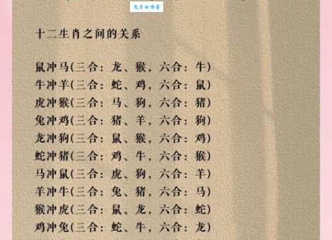 混沌不分是什么生肖动物?生肖冷知识大揭秘!