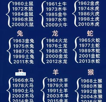 想知道福哥是什么生肖?十二生肖是福哥生肖揭秘!