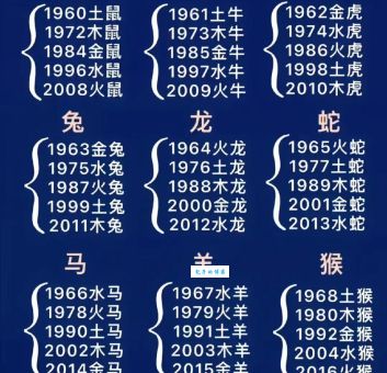 2013十二生肖运程大揭秘！哪些生肖运势最好？