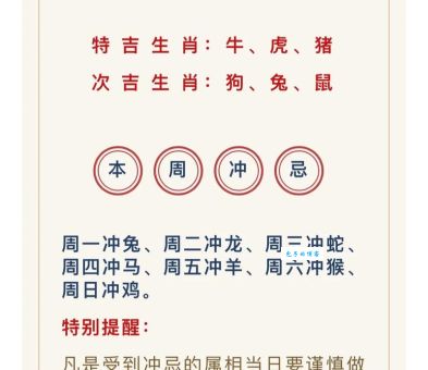 解读2013年生肖运势：提前知晓你的吉凶！