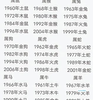 1968年属什么生肖呢？一篇文章告诉你答案！