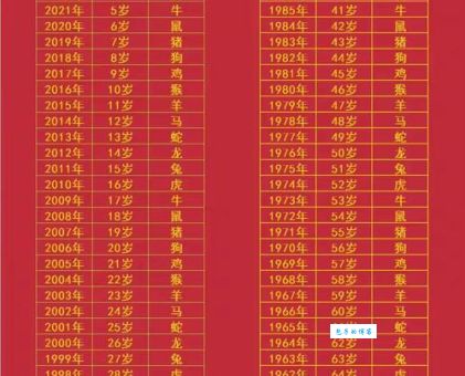 1968年出生的人今年多大？算算你到底几岁了！