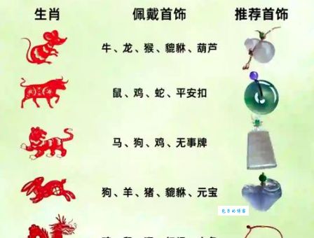 想知道三献无功玉有瑕的生肖吗？点进来！