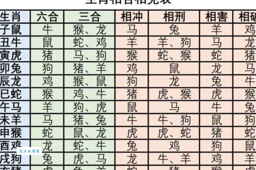 鼓乐齐鸣猜一生肖最全解析，轻松找出正确生肖！