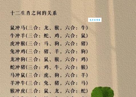 安然无恙是什么生肖？生肖属相与运势的关系。