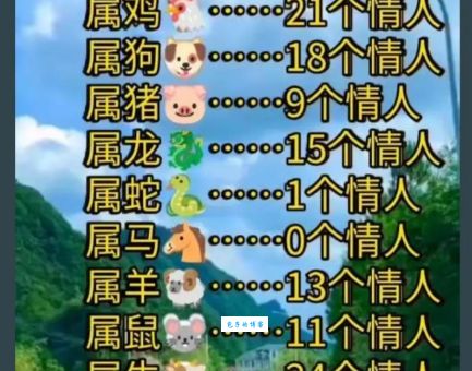 哪些生肖最会取长补短？看看你和TA是绝配吗？