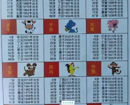 12生肖中谁是龟鹤之年？看看你的生肖有没有上榜！