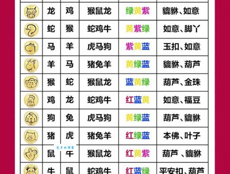 哪个生肖最好色?一生好色他第一打一准确生肖!