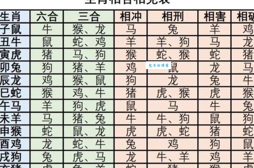 双目如潭指的是哪个生肖?快来测试你的生肖缘!