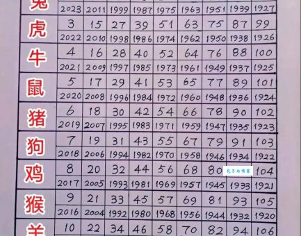 金龙油是特马猜一生肖怎么猜最准?学会这几点不再迷茫!