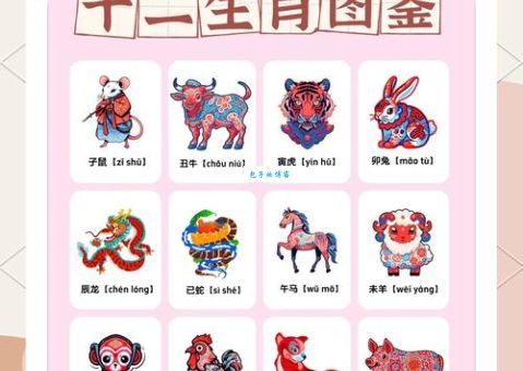 救亡图存什么生肖寓意好？了解传统文化智慧！