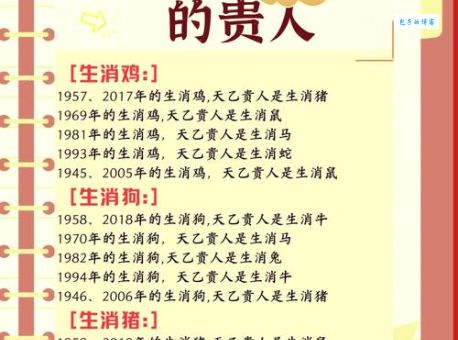 揭秘母仪天下是什么生肖，看看你是哪种贵妇命！