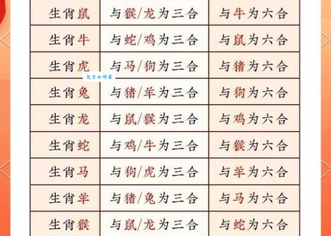 2013运势生肖开运秘籍!这些方法让你好运不断!