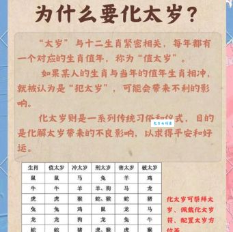 2013犯太岁的生肖要小心！掌握这些方法保平安！