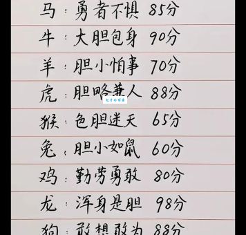 英勇杀敌什么生肖能克敌？这些生肖天生不认输！