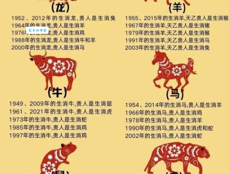 哪个生肖最放荡不羁?看这里给你准确生肖解答!