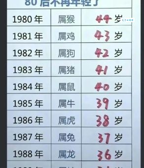 福寿天成指什么生肖？看看你是不是其中之一！