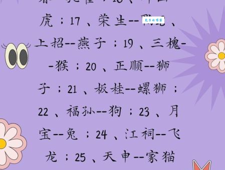 街头巷尾打一正确生肖谜底，快来看看是不是你想的！