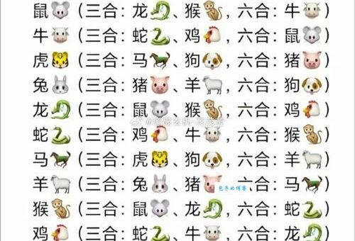 始信九数中有三是什么生肖？老一辈都这样说！