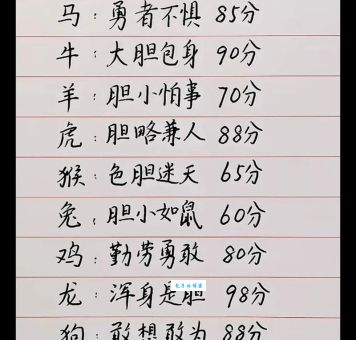 弱肉强食打一个生肖的正确答案现在揭晓！