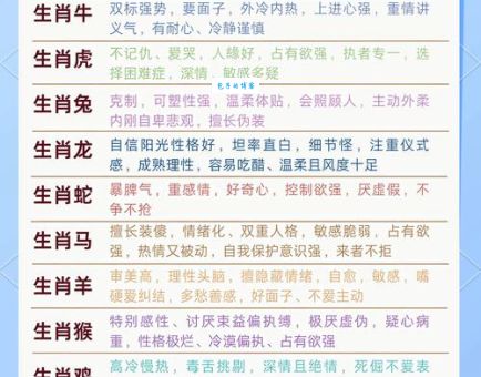 哪个生肖最爱优柔寡断难决策？快来揭秘你的性格！