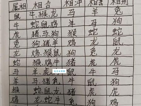 丑未相冲的生肖组合，对运势影响有多大？