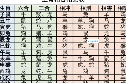 四一出走一五寻是什么生肖？秒懂这个生肖的奥秘！