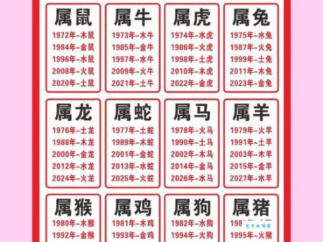 闻名四海留七迹是什么生肖？看完你就明白了