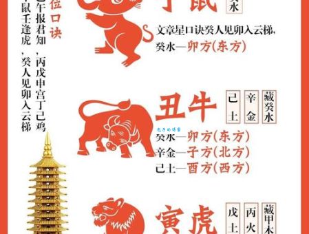 走南闯北最正确生肖是谁？看看你是不是榜上有名！