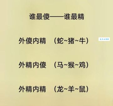 名冠古今世间稀打一正确生肖，你知道答案吗？