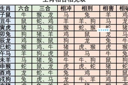 想知道胼手胝足是什么生肖吗？看完就知道了！