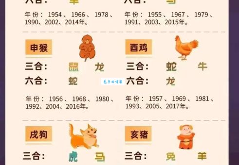 六朝金粉是什么生肖?多数人都不知道答案!