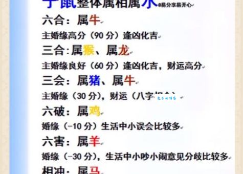 搞懂原原本本是什么生肖，原来是这样理解的！