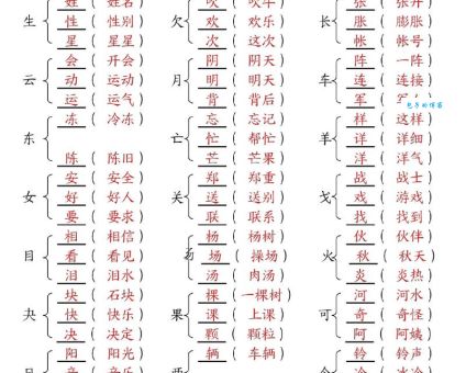 肖加偏旁组词大全，看看你能认识几个新字？