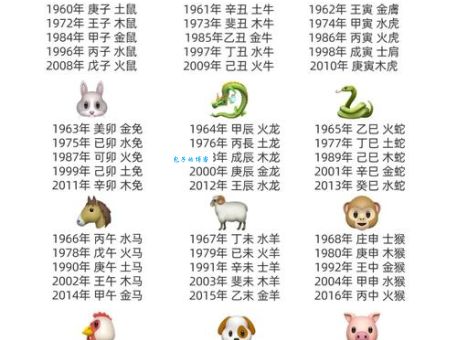 强做解人是什么生肖呢？快来对照你的生肖看看！