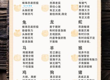 你的生肖是放荡不羁最正确的生肖吗？一文解读！