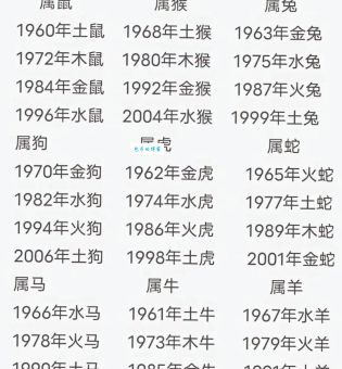 风靡一世是什么生肖?哪个生肖最容易脱颖而出?