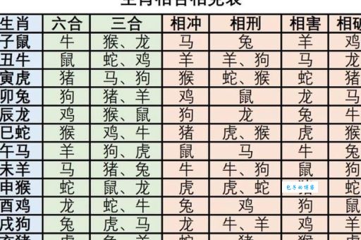 心猿意马打一正确生肖是哪个？高手来揭秘正确答案！