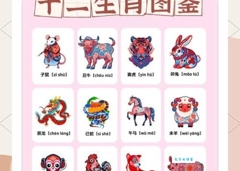 探究辽阔无垠是什么生肖？哪个生肖最符合意境？