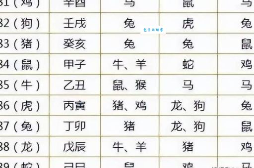 解读分道扬镳是什么生肖?原来这些组合最不合!