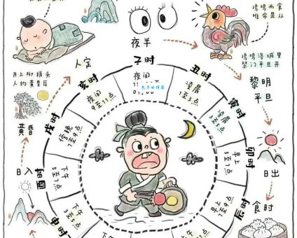 揭秘当午日明是什么生肖？一分钟轻松搞清楚！