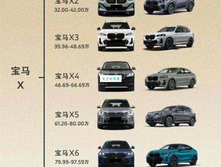 究竟香车宝马是什么生肖?一分钟带你搞懂!