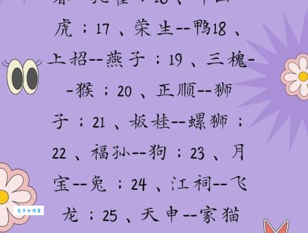 争奇斗艳打一准确生肖，这个有趣的生肖谜语你会吗？