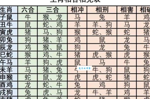 生肖阴阳属性如何区分？秒懂阴阳两边是什么生肖！