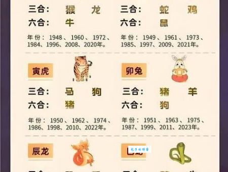 九间朝殿是什么生肖？这个谜语你知道答案吗？