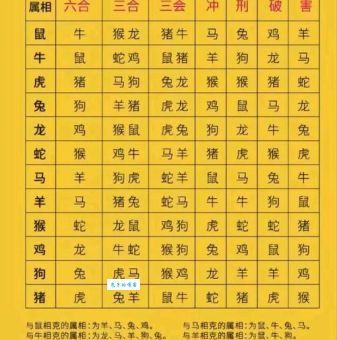 四七二十豪门女是指什么生肖？一起来看看你的属相！