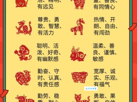 卑躬屈膝是什么生肖？分析十二生肖潜在缺点！