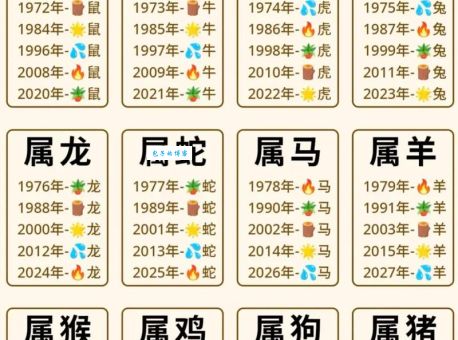 六六大顺指什么生肖？生肖运势分析帮你了解！