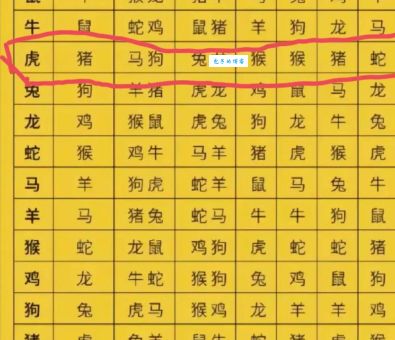 想知道一卒之田是什么生肖吗？一眼看穿生肖玄机！