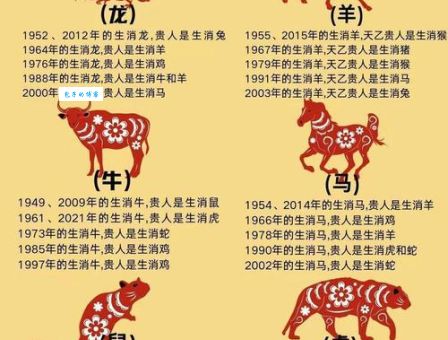 挑肥拣瘦指什么生肖有讲究?传统文化告诉你!